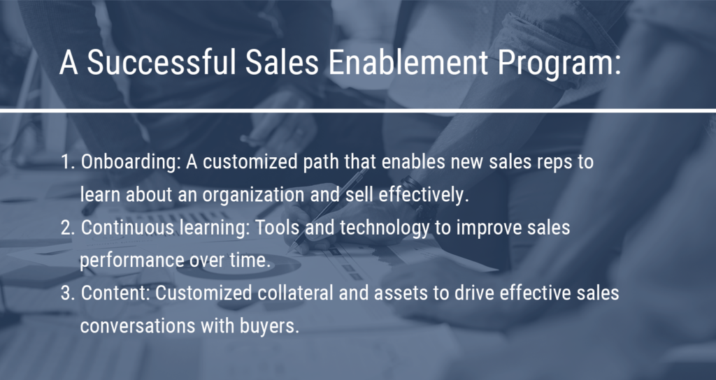 A Successful Sales Enablement Program