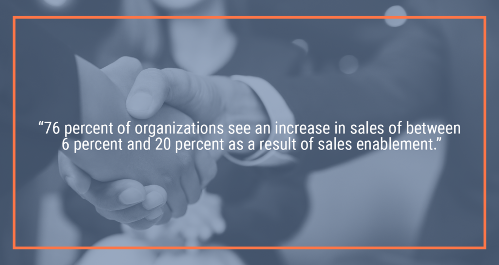 An Increase in Revenue from Sales Enablement Programs